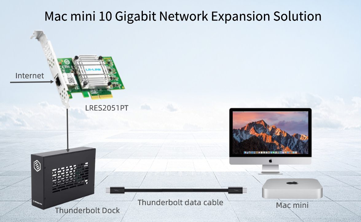 Mac mini 10 Gigabit Network Expansion Solution