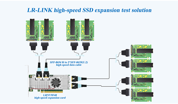 O que significa expandir oito SSDs em um único slot?