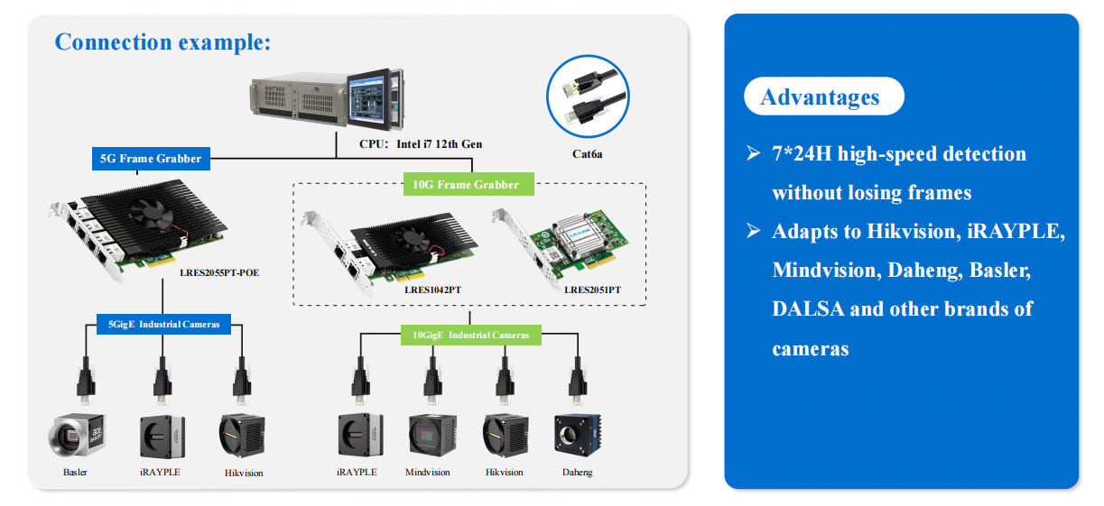 5/10G machine vision inspection solution