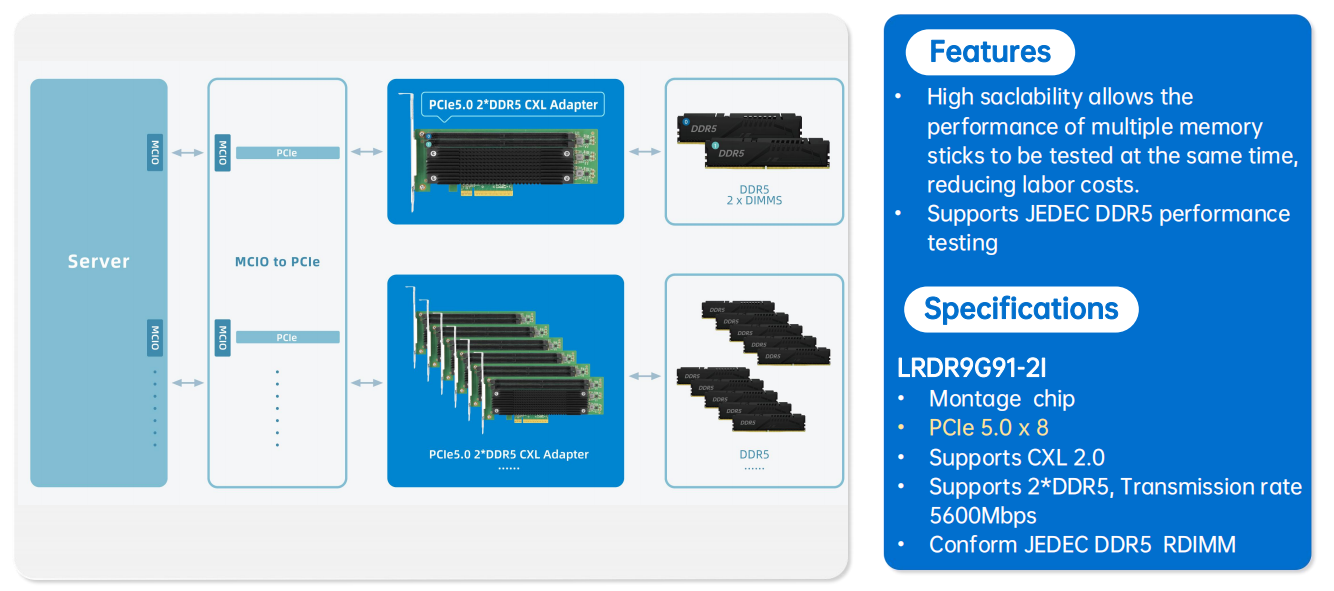 DDR5 Testing Solution, Supports JEDEC DDR5 performance testing