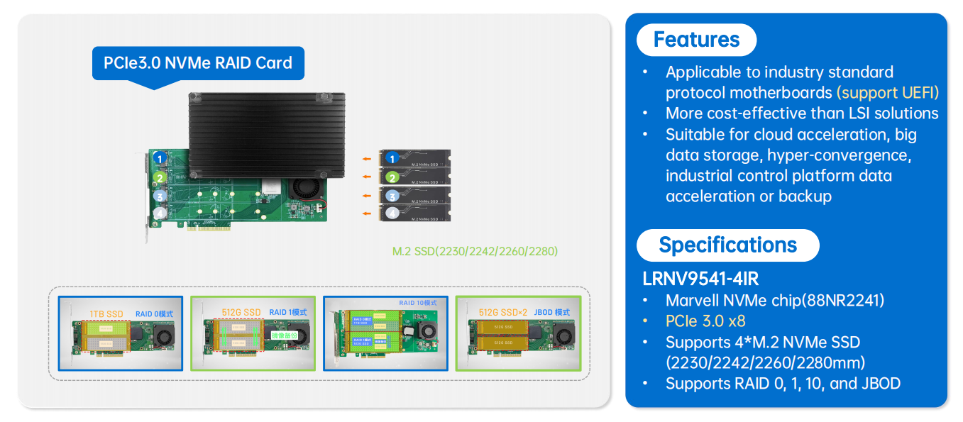 Solution d’extension RAID NVMe, prend en charge 4 SSD NVMe M.2 (2230/2242/2260/2280 mm)
