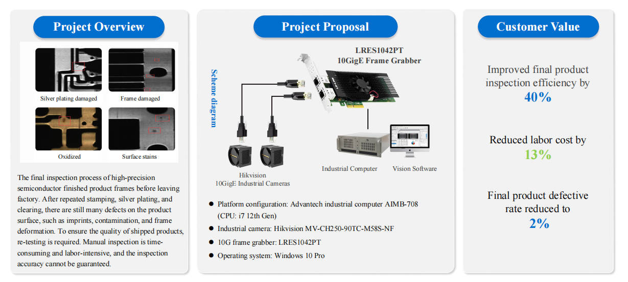 10G Frame Grabber Application, Semiconductor Inspection Solutions